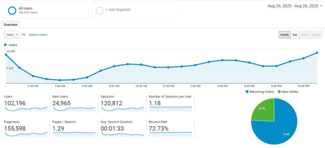 analytics womantoc