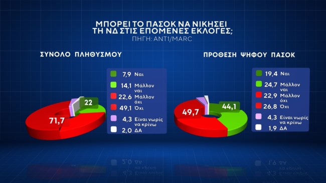 πασοκ_2