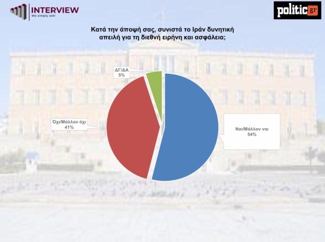 ΔΗΜΟΣΚΟΠΗΣΗ POLITIC