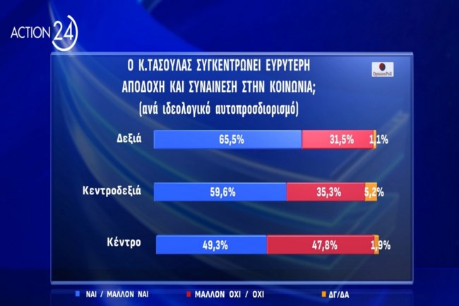 ΔΗΜΟΣΚΟΠΗΣΗ