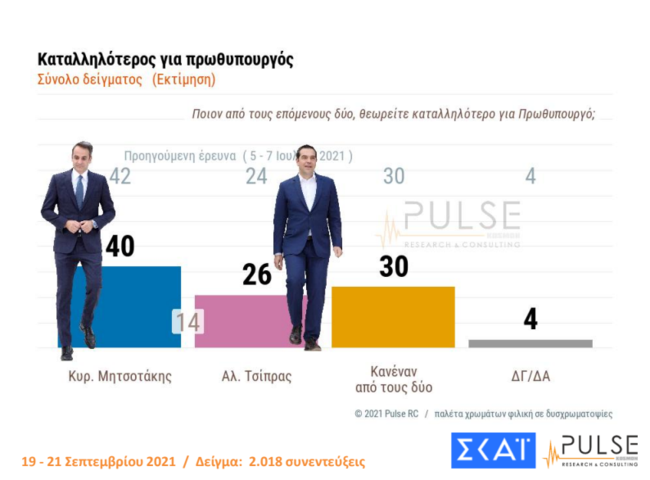 Δημοσκόπηση