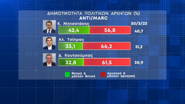 Δημοσκόπηση Marc