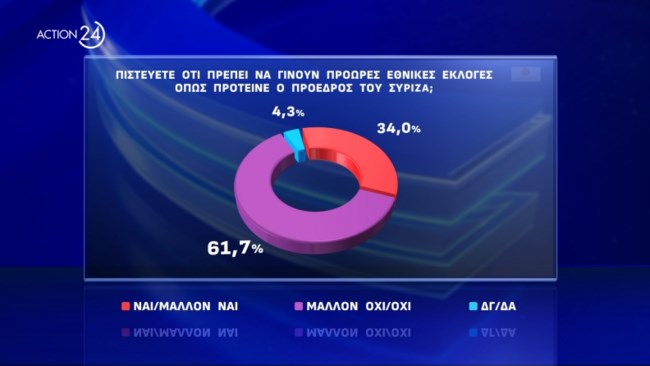 Δημοσκόπηση Opinion Poll