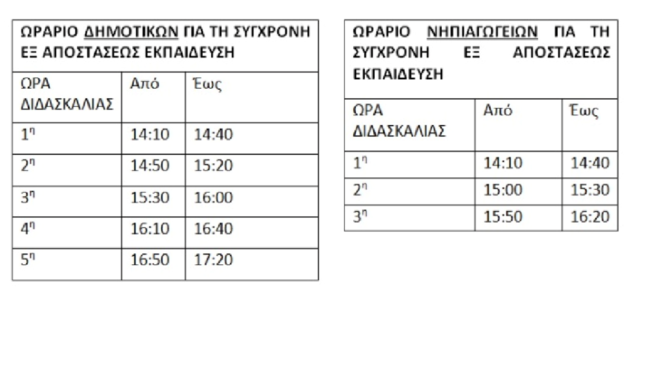 Πρεμιέρα για την τηλεκπαίδευση σε δημοτικά και νηπιαγωγεία