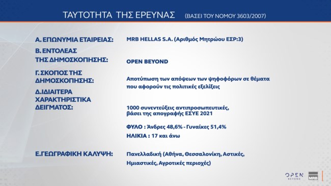 ταυτοτητα