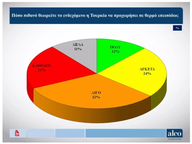 Δημοσκόπηση ALCO