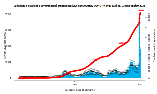 ΕΟΔΥ