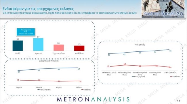 ενδιαφερον