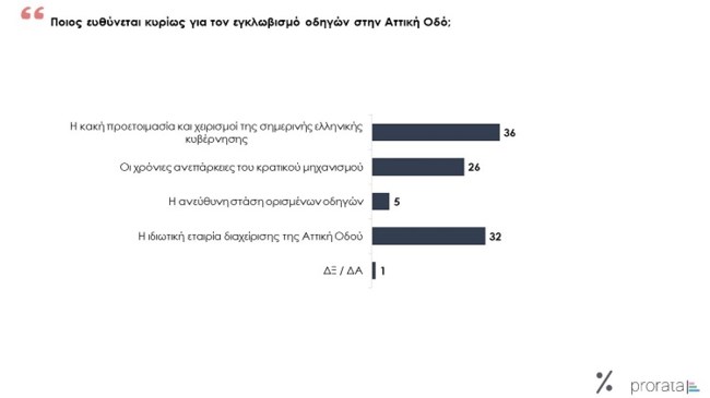 προρατα