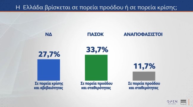 ΔΗΜΟΣΚΟΠΗΣΗ MRB 3