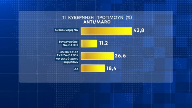Δημοσκόπηση Marc