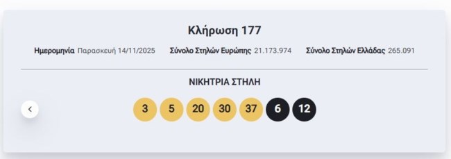 Κλήρωση Eurojackpot 14/11/2025: Οι τυχεροί αριθμοί για τα 18 εκατ. ευρώ