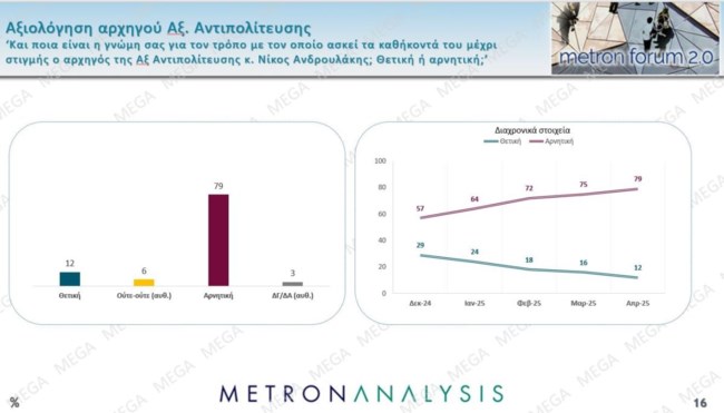 αξιολογηση ανδρουλακη