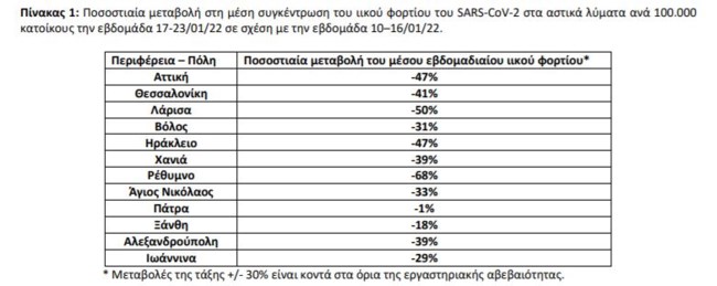 εοδυ
