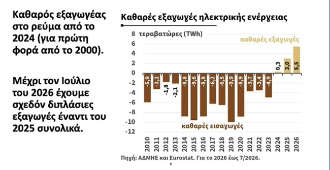ΜΕΤΡΑ ΔΕΘ 2026