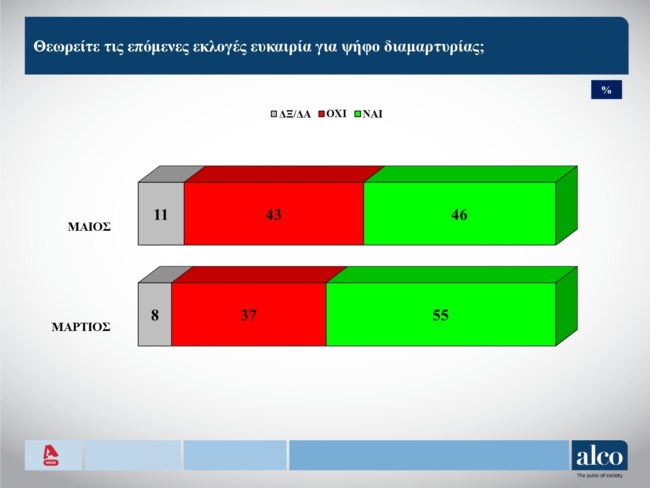 ψηφος διαμαρτυριας