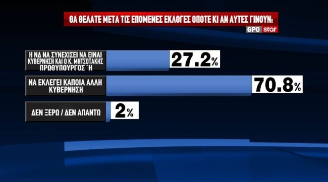 ΔΗΜΟΣΚΟΠΗΣΗ GPO 03