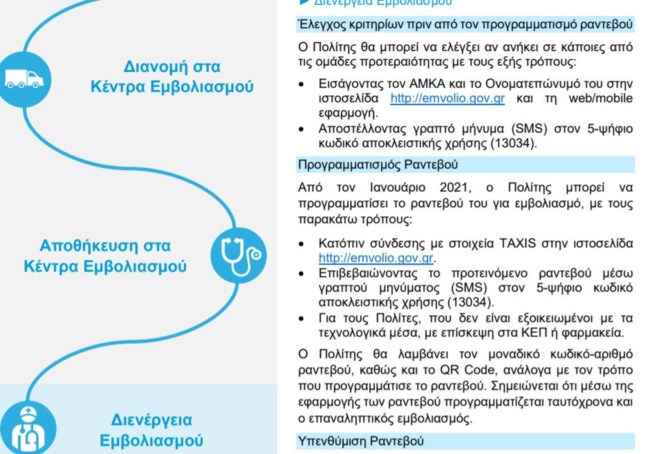 εμβόλιο