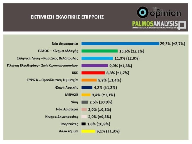 ΔΗΜΟΣΚΟΠΗΣΗ ΠΑΛΜΟΣ