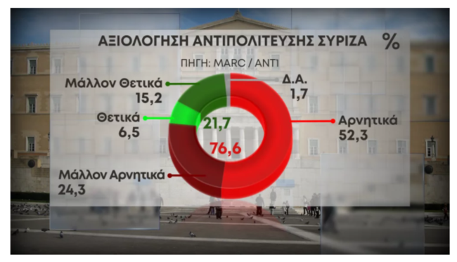 Δημοσκόπηση