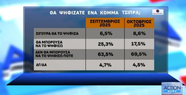 ΔΗΜΟΣΚΟΠΗΣΗ OPINION POLL