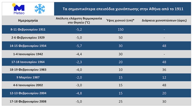 ΠΙΝΑΚΑΣ