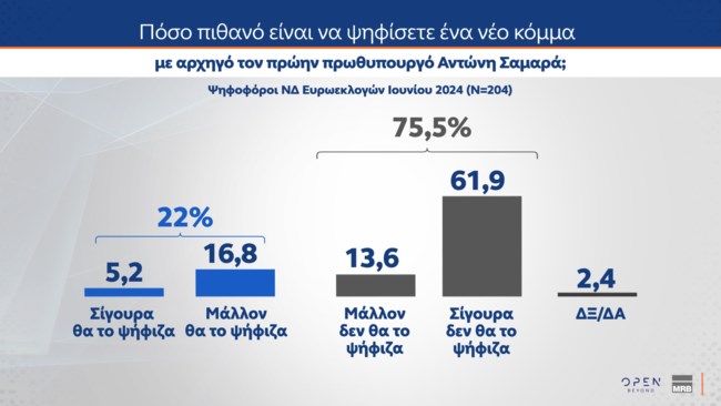 μρβ
