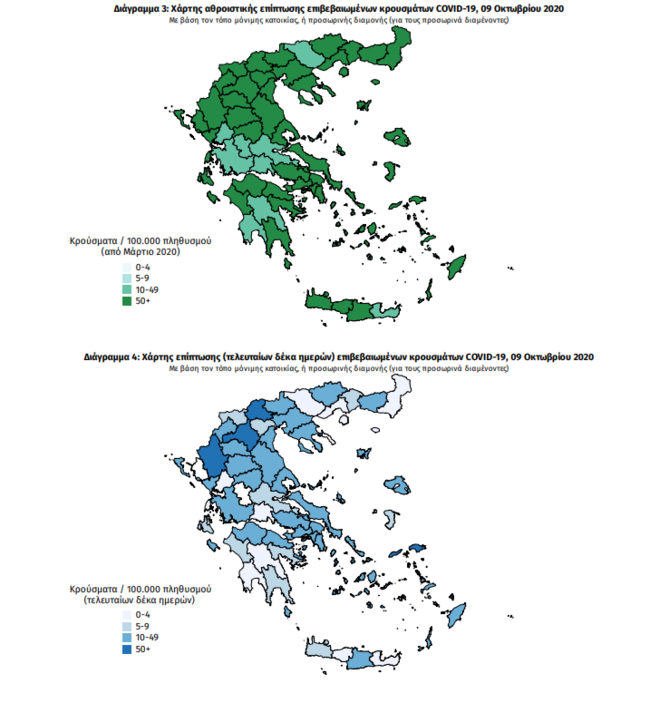 Κορονοϊός: Στο επίκεντρο της πανδημίας η Αττική με 161 νέα κρούσματα σήμερα - "Χτυπημένες" 39 περιφέρειες της χώρας
