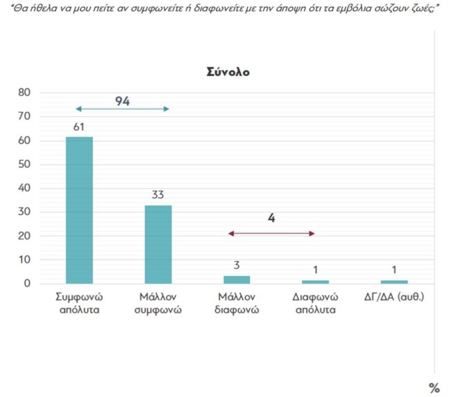 δημοσκόπηση εμβόλια