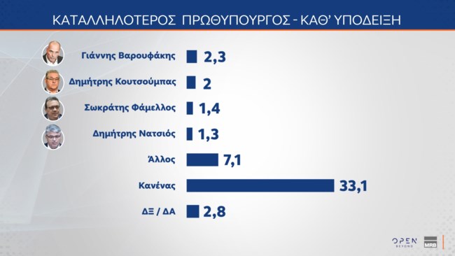 ΚΑΤΑΛΛΗΛΟΤΕΡΟΣ 2