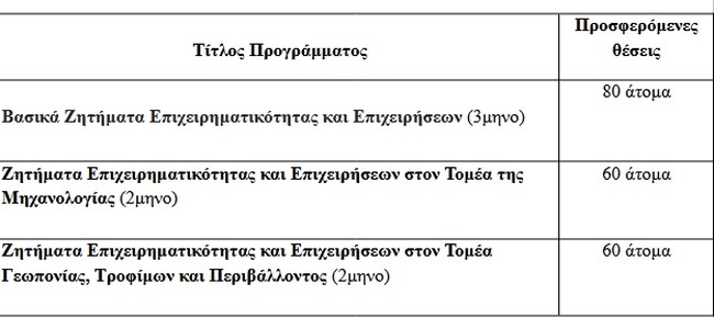 200 Δωρεάν θέσεις σε Προγράμματα Επιχειρηματικότητας για Αποφοίτους ΕΠΑΛ & Σπουδαστές ΙΕΚ από το E-Learning ΕΚΠΑ