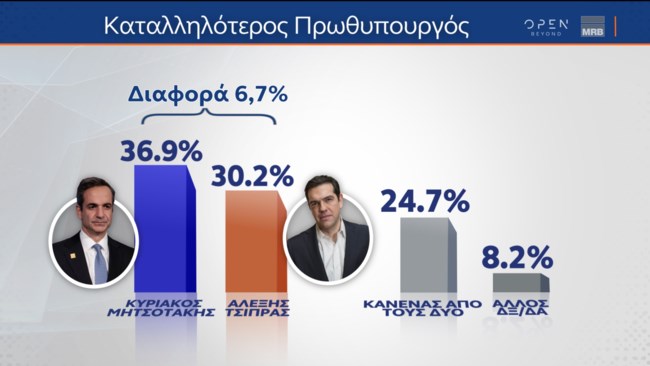 Δημοσκόπηση MRB