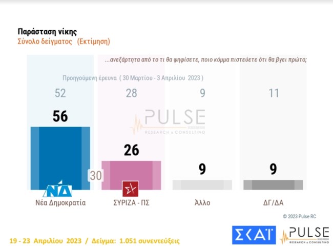 Δημοσκόπηση Pulse