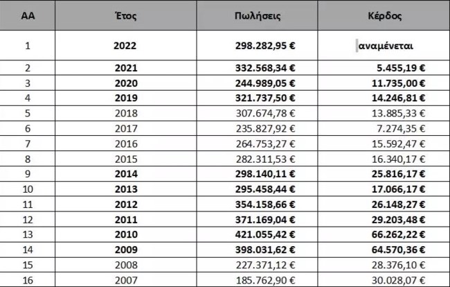 πίνακας Χειμάρας