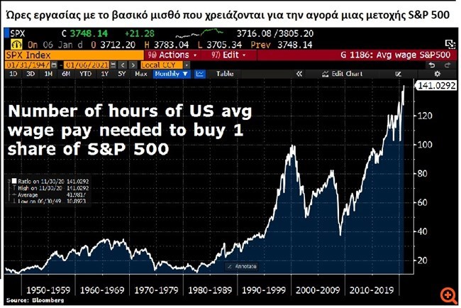 Το τέλος της αρχής ή η αρχή του τέλους
