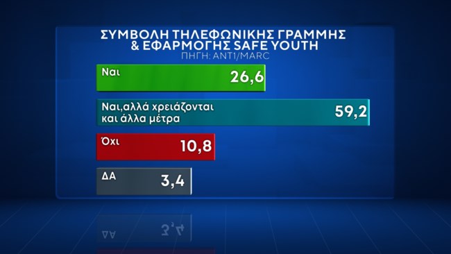 Δημοσκόπηση Marc