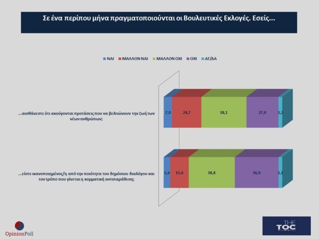 ΔΗΜΟΣΚΟΠΗΣΗ ΝΕΟΙ