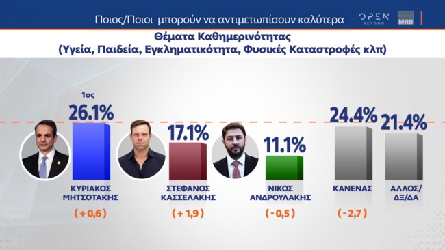 καθημερινοτητα