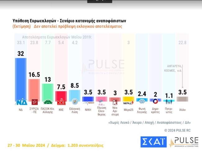 εκτιμηση
