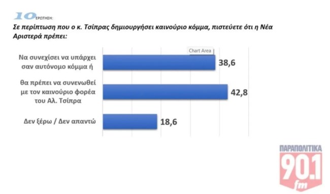 ΔΗΜΟΣΚΟΠΗΣΗ GPO ΠΑΡΑΠΟΛΙΤΙΚΑ