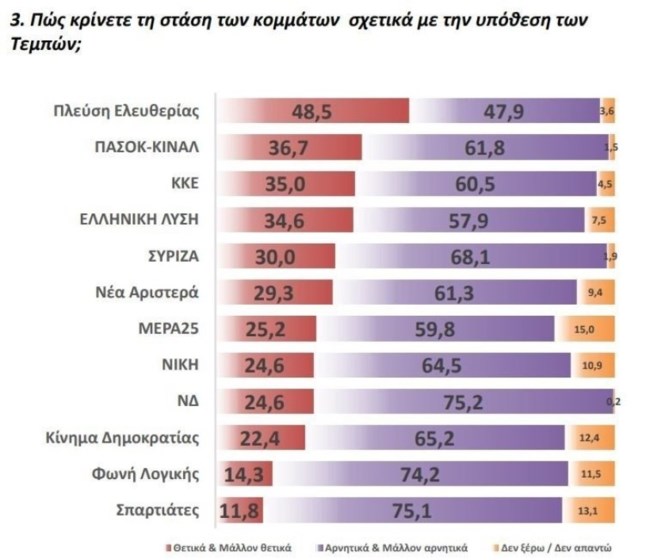 ΔΗΜΟΣΚΟΠΗΣΗ FLASH