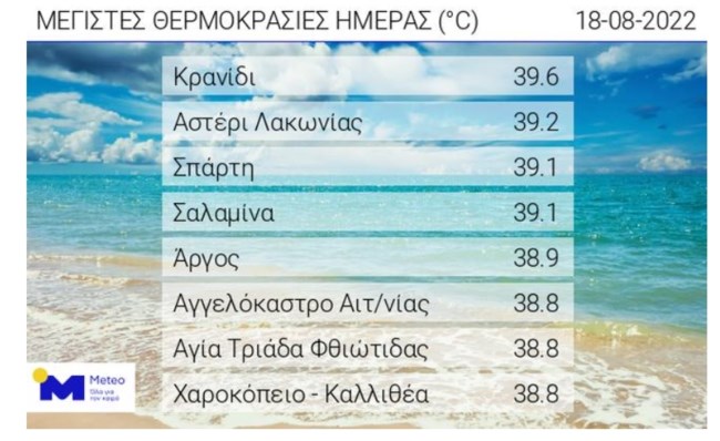 Meteo: Ποια περιοχή της Αθήνας "ψήθηκε" από τον καύσωνα - Πού "χτύπησαν" τα 40άρια