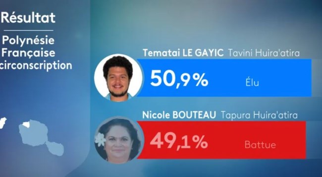 ΓΑΛΛΙΑ ΕΚΛΟΓΕΣ