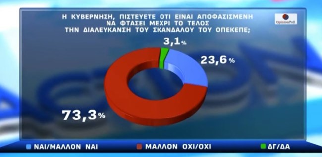 ΔΗΜΟΣΚΟΠΗΣΗ OPINION POLL