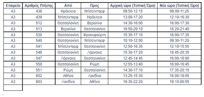 ΠΤΗΣΕΙΣ
