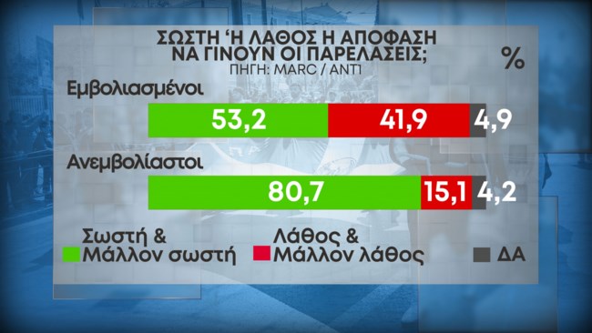 Δημοσκόπηση Marc