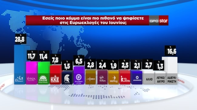 σταρ