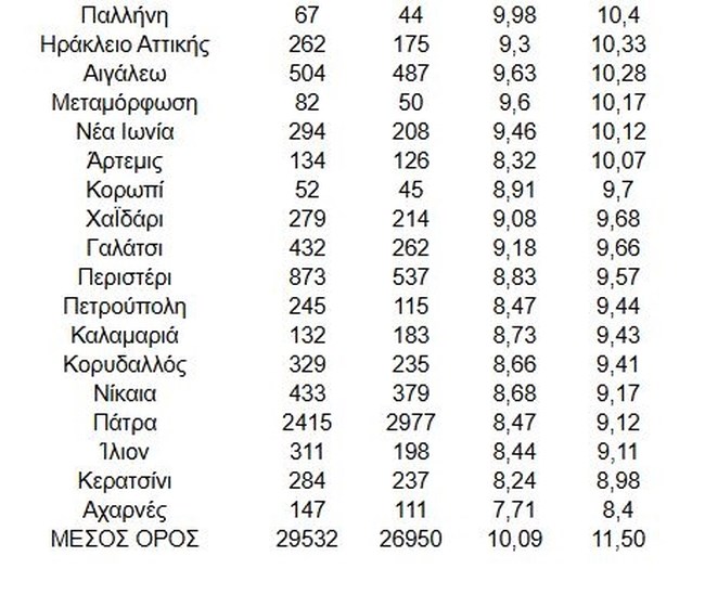 ΕΝΟΙΚΙΑ ΣΠΙΤΙΑ