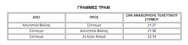 Δρομολόγια Τραμ