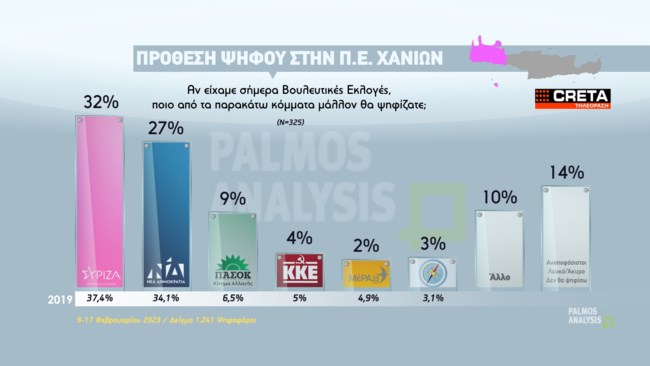 ΔΗΜΟΣΚΟΠΗΣΗ ΚΡΗΤΗ